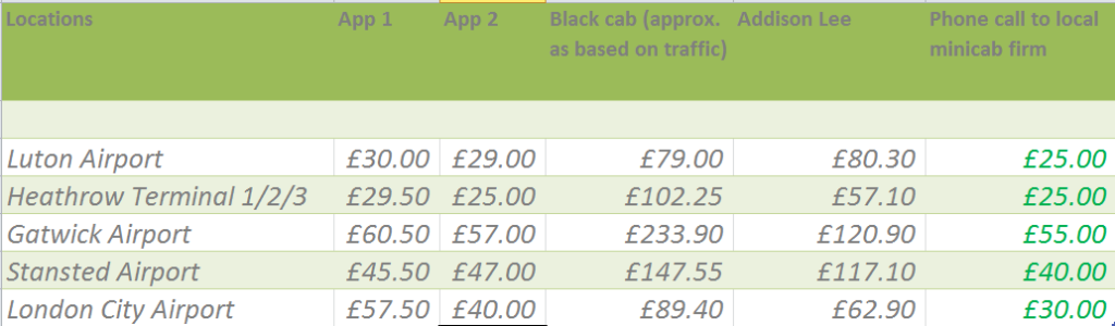 airport-prices-compared-1024x300